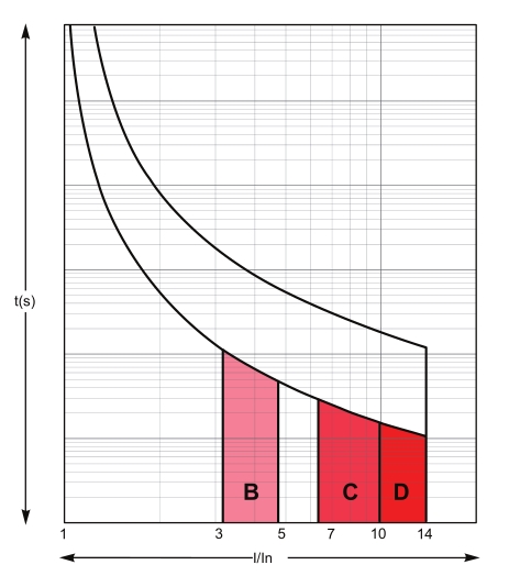 графики кривых B C D.jpg