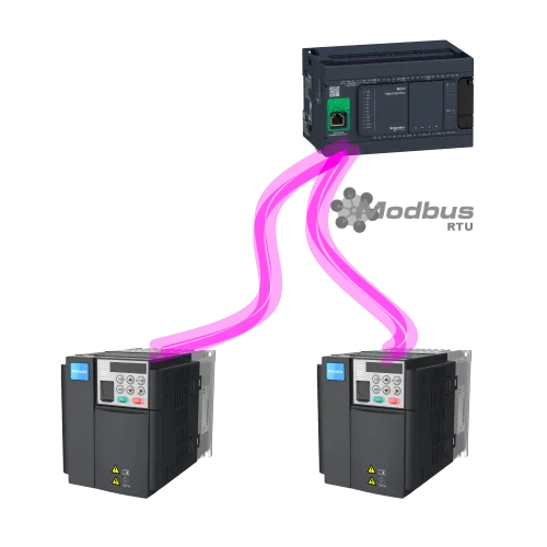 Как настроить управление частотным преобразователем по сети Modbus
