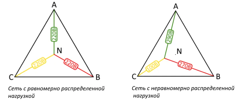 Ассиметрия фаз.png
