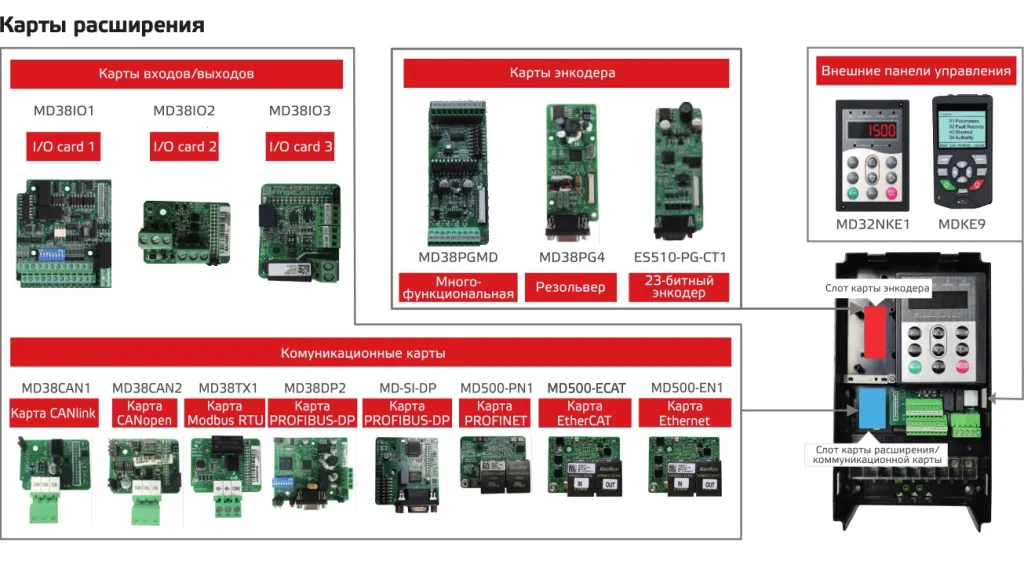 Место установки карт расширения