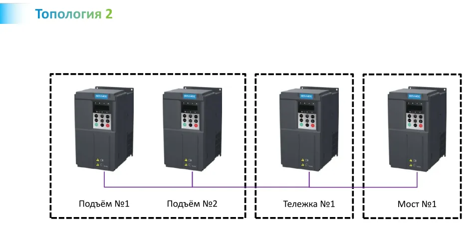 Топология 2