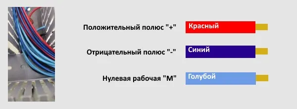 Цветовая маркировка нейтрали, минуса и плюса