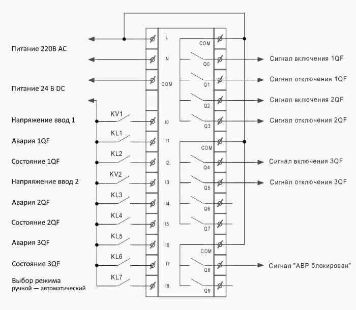 Назначение входов-выходов контроллера АВР, согласно программе из этой статьи
