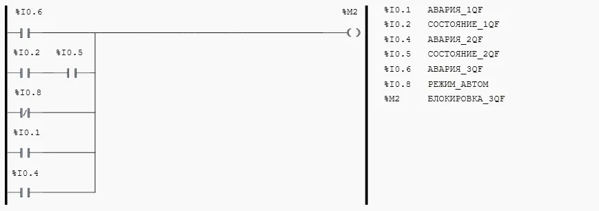 Часть программы, отвечающая за управление секционным выключателем