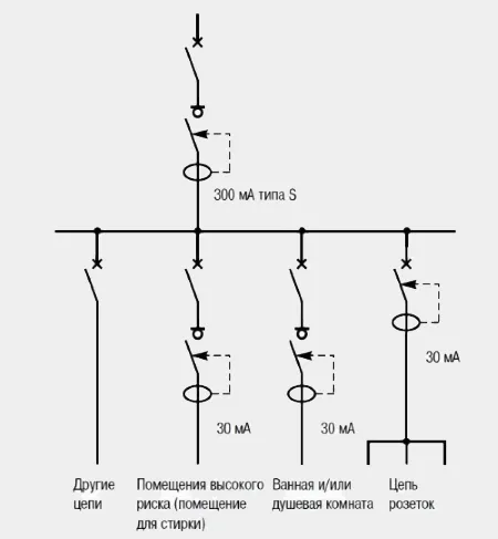 Схема подключения УЗО при установке на вводе в дом или квартиру 