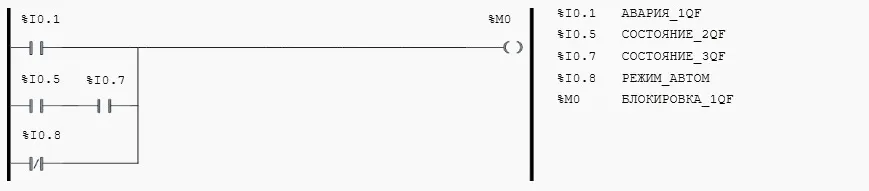 Часть программы отвечающая за формирование сигнала блокировки вводного выключателя 1QF