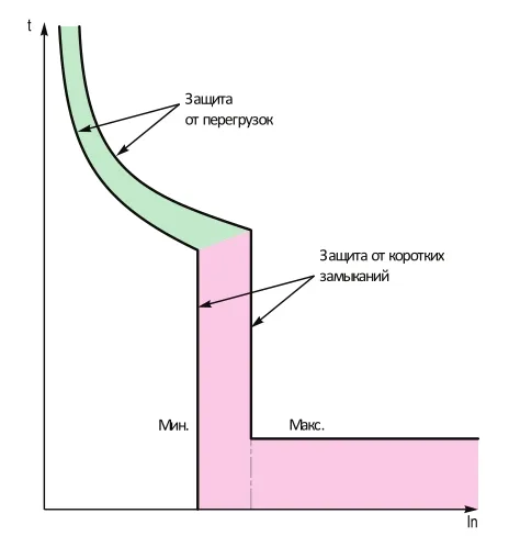 кривая срабатывания.jpg