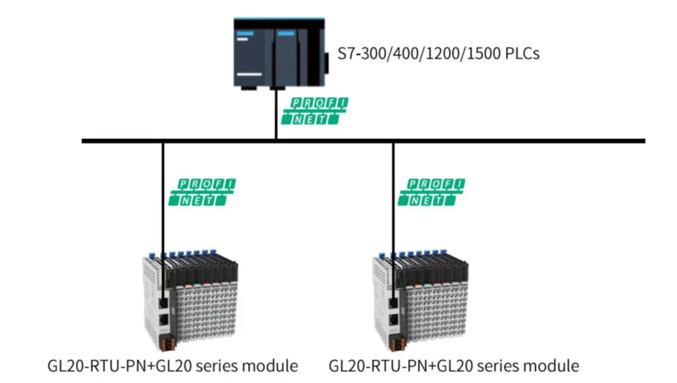 Гибридная топология: ПЛК Siemens + модули Inovance