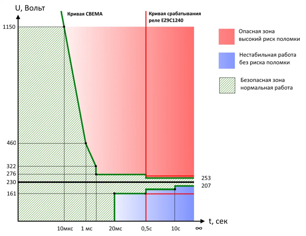 График CBEMA.png