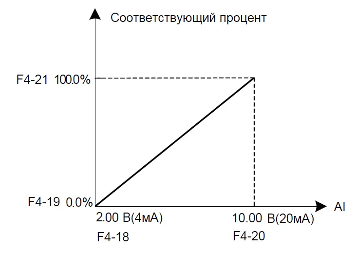 Рис. 7 AI2.png