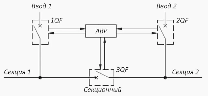 Структурная схема автоматического ввода резерва