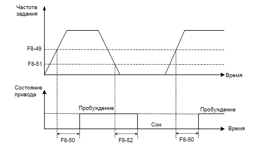 Рис. 8 Функция сна.png