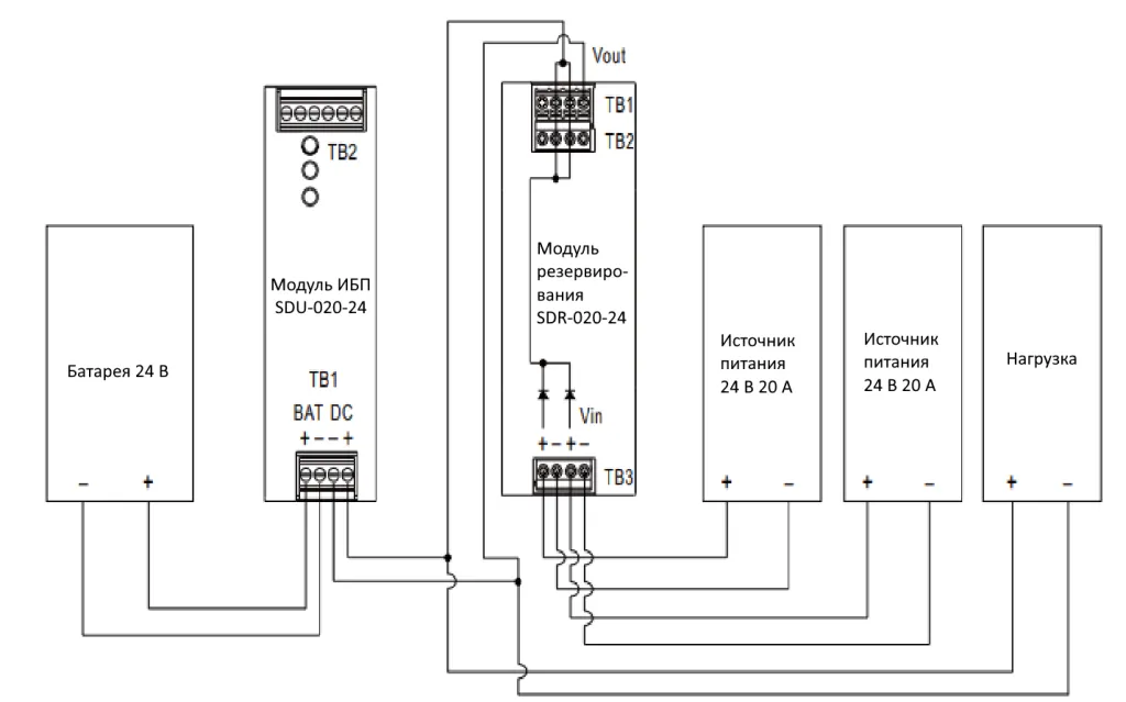 Совместное использование модулей ИБП Sinvel SDU и модулей ИБП Sinvel SDR