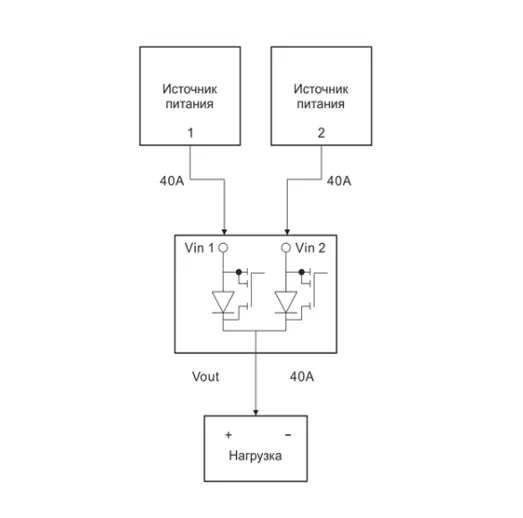 Включение по схеме резервирования 1+1