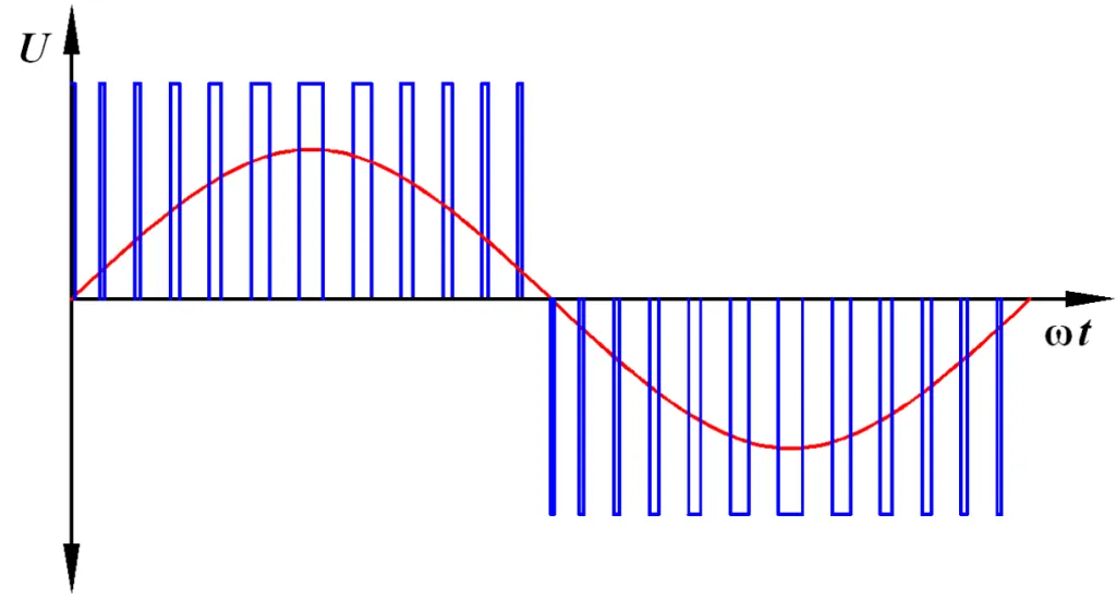 ШИМ сигнал на выходе ПЧ