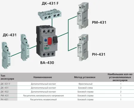 21269DEK | Контакт дополнительный фронтальный 1НО+1НЗ для ВА-431, Dekraft