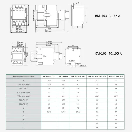 22156DEK | Контактор 225А 220В АС3 1НО+1НЗ КМ-103 DEKraft, Dekraft