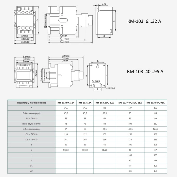22123DEK | Контактор 32А 220В АС3 1НО+1НЗ КМ-103 DEKraft, Dekraft