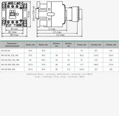 22002DEK | Контактор 12А 220В/230В АС3 АС4 1НО КМ-102, Dekraft