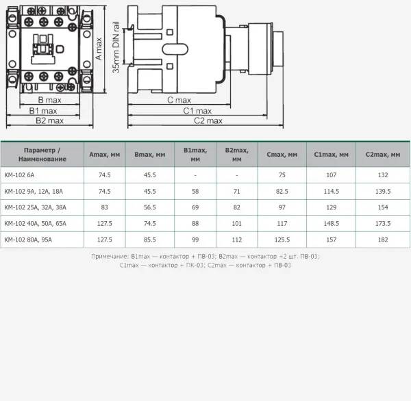 22004DEK | Контактор 25А 220В/230В АС3 АС4 1НО КМ-102, Dekraft
