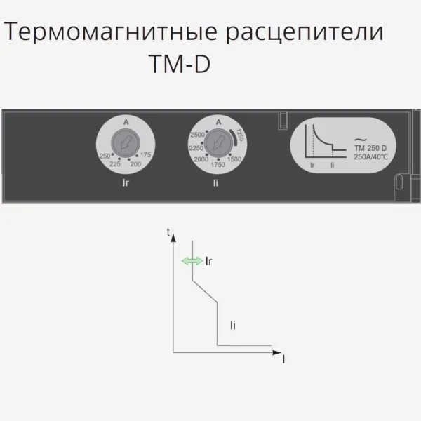 SPC160N160L3DF | АВТ.ВЫКЛ SYSTEMEPACT CCB160 50KA 3P3D TMD160, Systeme Electric