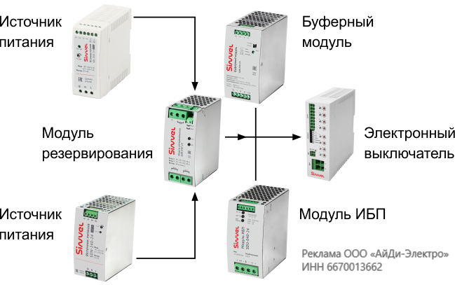 Источники питания Sinvel - 100% надёжность