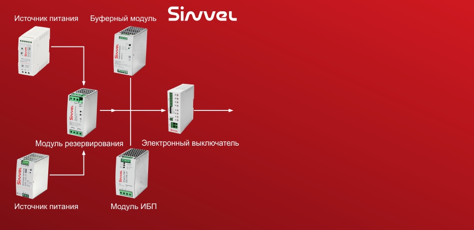 Источники питания Sinvel - 100% надёжность