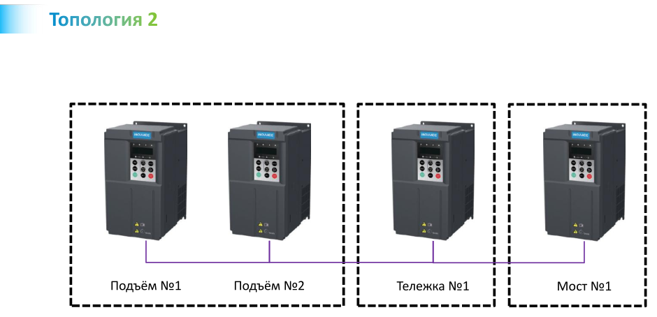 Топология 2