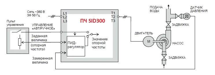 В качестве источника обратной связи для ПИД-регулятора выступает сигнал от датчика давления