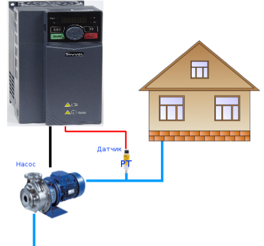 Система в этом случае будет состоять из 3 основных элементов: электродвигателя с насосом, преобразователя частоты и датчика давления