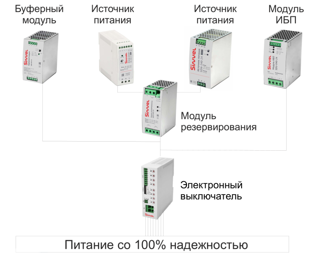 Для резервирования при кратковременных перебоях питания используются буферные модули