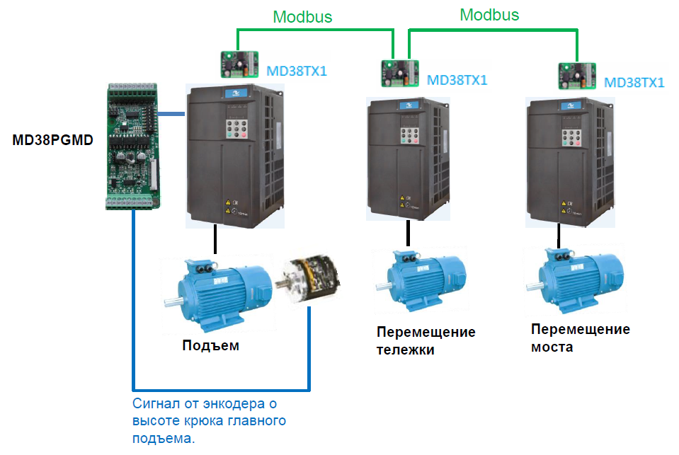 Схема с передачей информации по одно ранговому интерфейсу Modbus