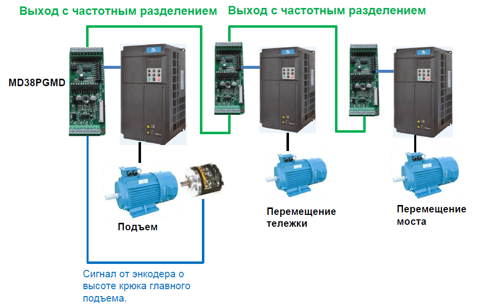 Схема с передачей информации по одно ранговому интерфейсу Modbus