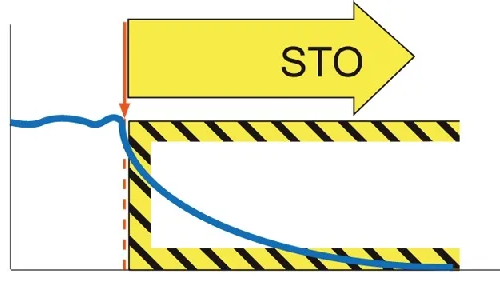 безопасные входы STO безопасные входы STO