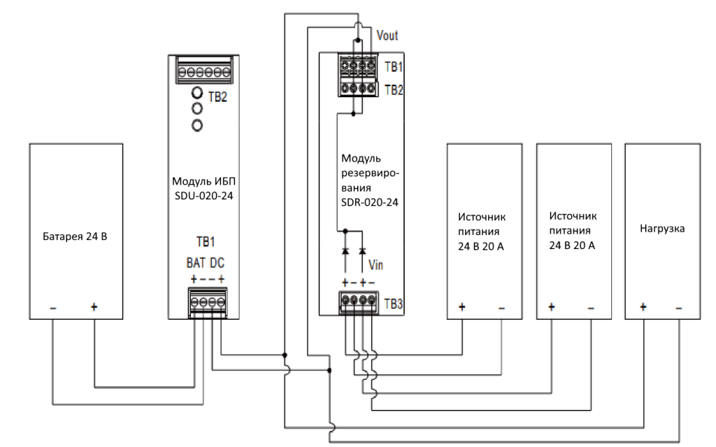 Совместное использование модулей ИБП Sinvel SDU и модулей ИБП Sinvel SDR