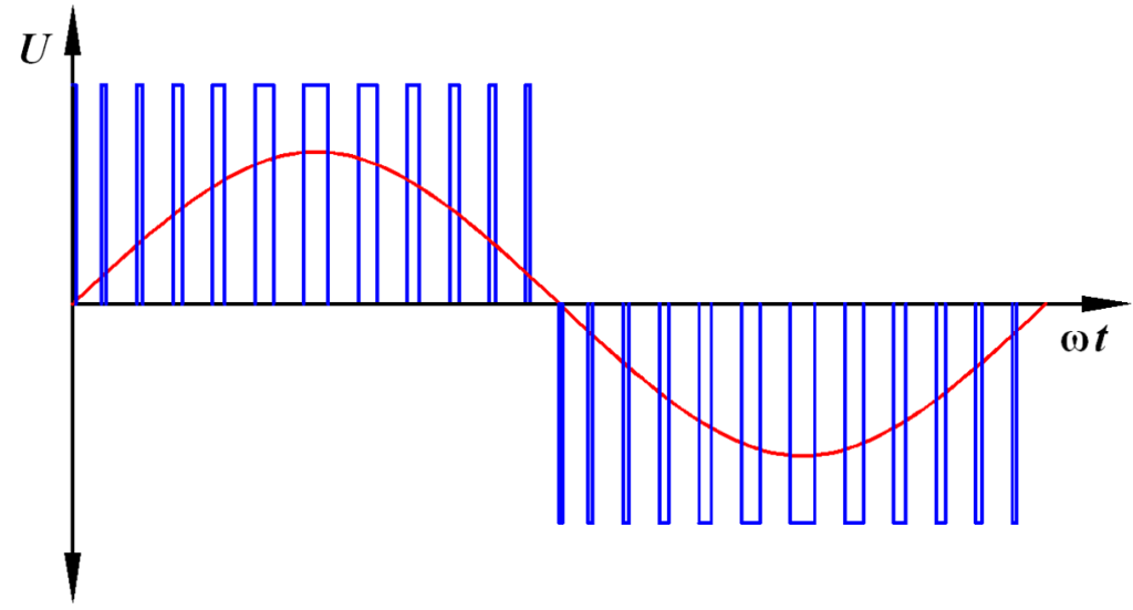ШИМ сигнал на выходе ПЧ ШИМ сигнал на выходе ПЧ