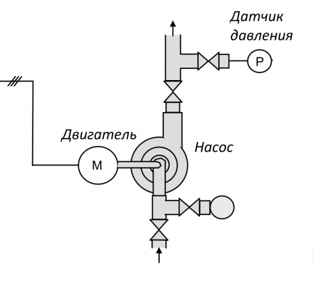 Система в этом случае будет состоять из 3 основных элементов: электродвигателя с насосом, преобразователя частоты и датчика давления