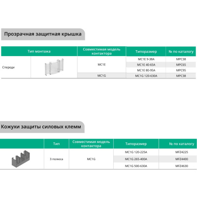 MPC95 | ПРОЗРАЧНАЯ ЗАЩИТНАЯ КРЫШКА MC1E 80-95, Systeme Electric