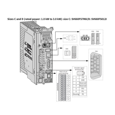Сервопреобразователь SV660F, 220В, 7,6А, Profinet, STO