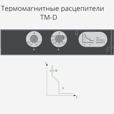 SPC100N025L3DF | АВТ.ВЫКЛ SYSTEMEPACT CCB100 50KA 3P3D TMD25, Systeme Electric