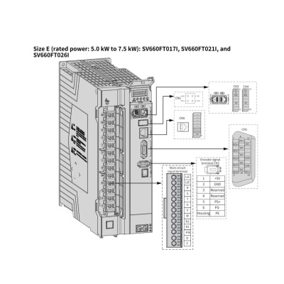 Сервопреобразователь SV660F, 380В, 21А, Profinet, STO