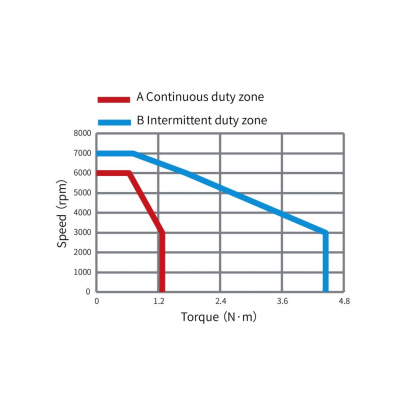 Сервомотор MS1-R, 220 В, 400 Вт, 3000 Об,  23 битный энкодер, средняя инерция, сальник, тормоз