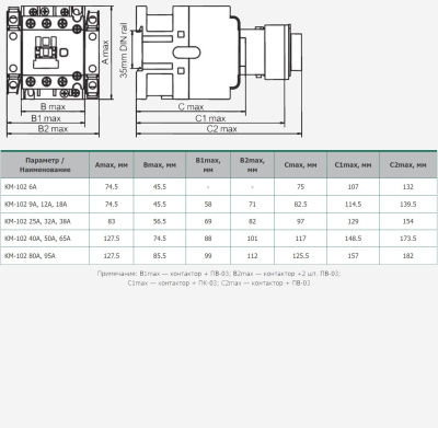 22010DEK | Контактор КМ-102 95А 220В/230В АС3 АС4 1НО+1НЗ, Dekraft