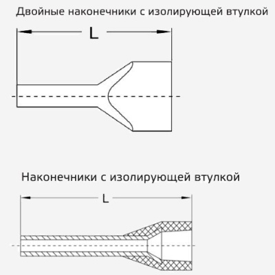 Наконечник изолированный H 1.0/8/14, жёлтый (уп.-100шт.)
