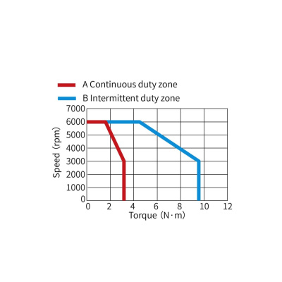 Сервомотор MS1-R, 220 В, 1000 Вт, 3000 Об,  23 битный энкодер, низкая инерция, сальник, тормоз