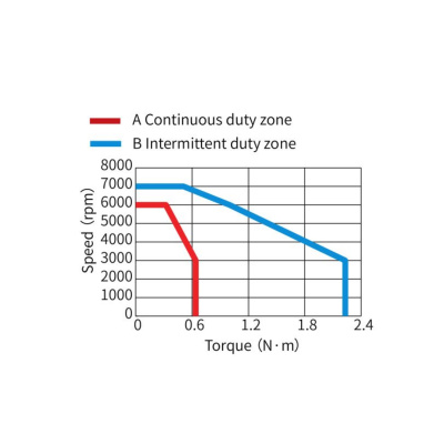 Сервомотор MS1-R, 220 В, 200 Вт, 3000 Об,  23 битный энкодер, средняя инерция, сальник