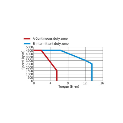 Сервомотор MS1-R, 220 В, 850 Вт, 1500 Об,  23 битный энкодер, сальник, средняя инерция