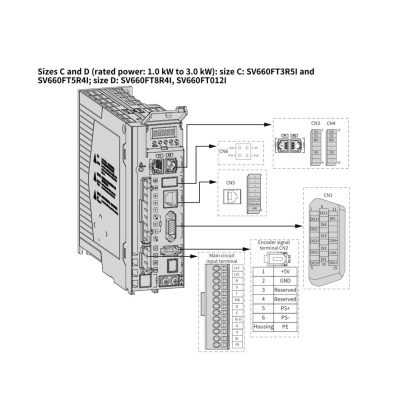 Сервопреобразователь SV660F, 380В, 12А, Profinet, STO