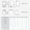 22123DEK | Контактор 32А 220В АС3 1НО+1НЗ КМ-103 DEKraft, Dekraft