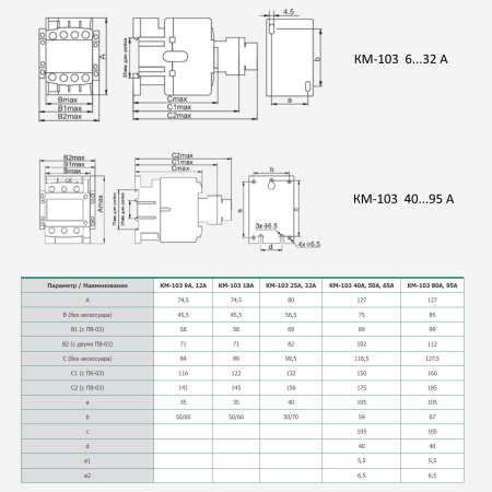 22123DEK | Контактор 32А 220В АС3 1НО+1НЗ КМ-103 DEKraft, Dekraft